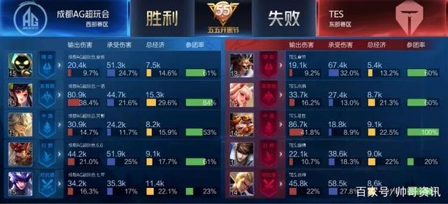 攻和反击型 攻和反击型