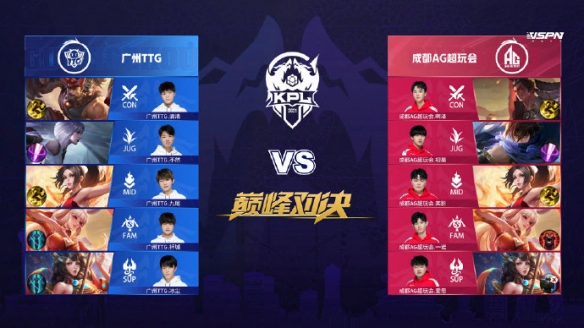 同时参与后 同时参与后