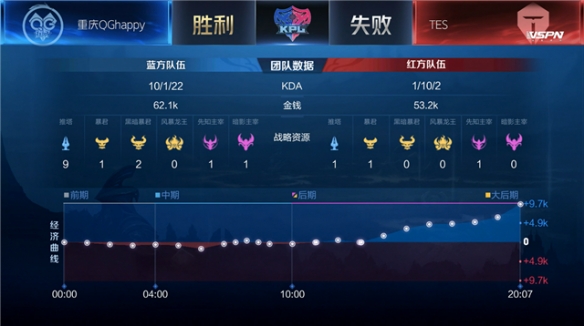 进入舒适区 进入舒适区